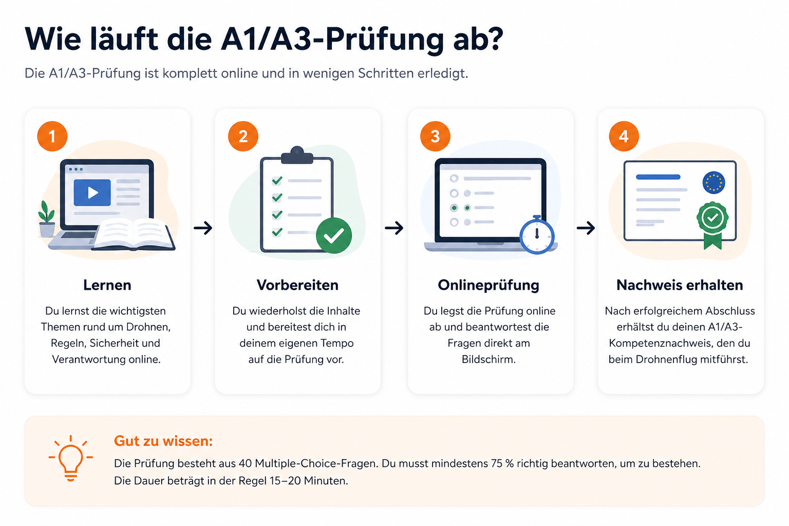 A1/A3 Prüfung Ablauf einfach erklärt
